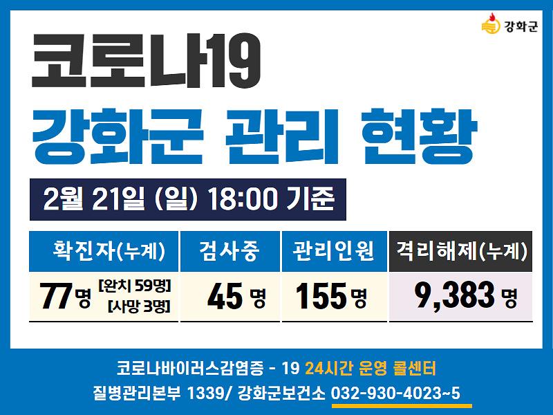 02/21일(일) 18:00 기준 강화군 코로나19 관리현황을 알려드립니다.  사진